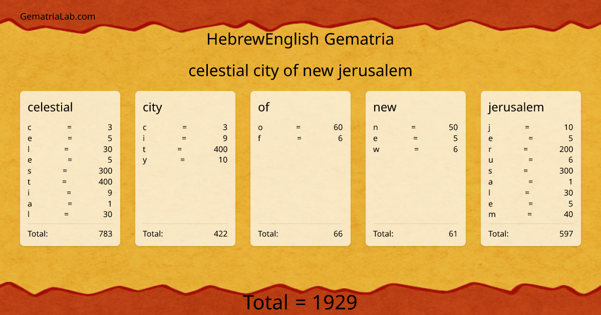 celestial city of new jerusalem in hebrewEnglish Gematria